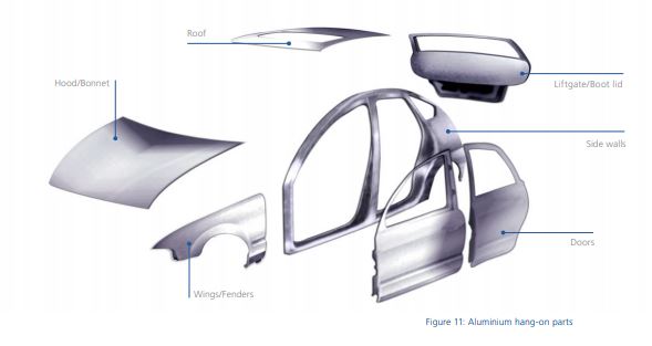 ventajas e inconvenientes aluminio vehículo